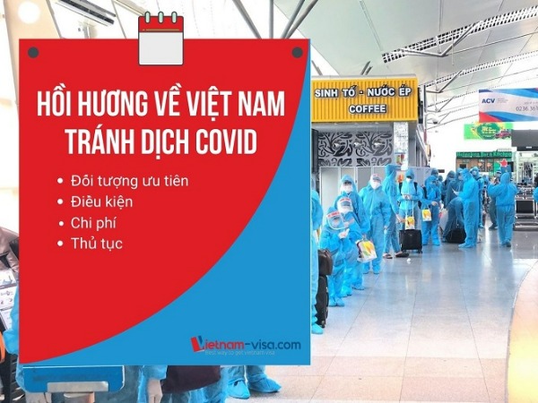 Thủ tục xin hồi hương về Việt Nam mùa dịch Covid – Điều kiện – Chi phí